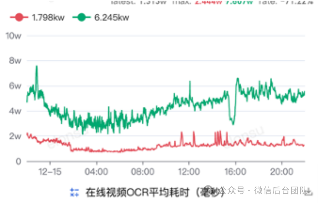 Ray在微信AI计算中的大规模实践 配图 18