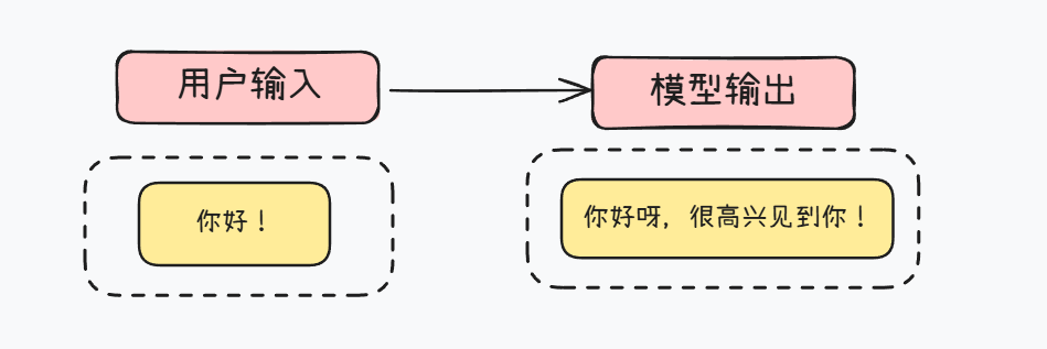 揭秘Function calling：详解大模型调用工具底层原理，四大优化方案提升Agent性能！ 配图 22
