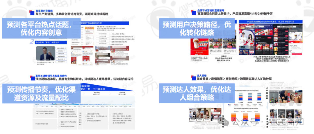 AI应用专题 | AI文旅营销：AI营销实战场景解析 配图 6