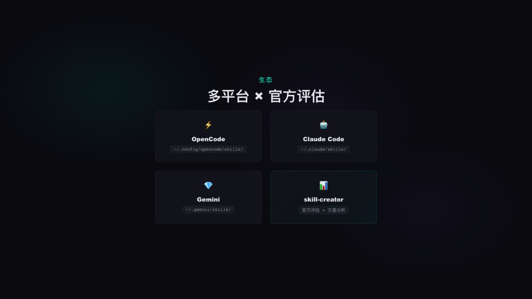 Skill Forge：我写的 AI Skill 工程化设计框架 配图 6