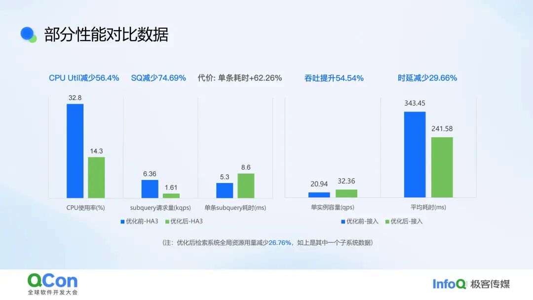 行业落地分享：作业帮问答检索系统实践 配图 16