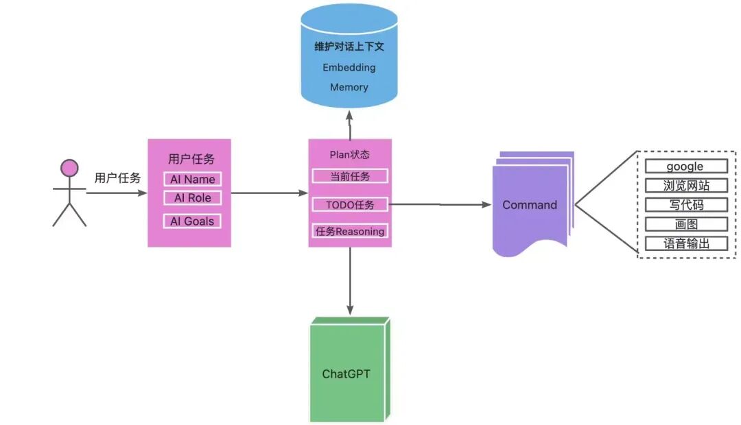 深入解析｜Cursor编程实践经验分享 配图 10