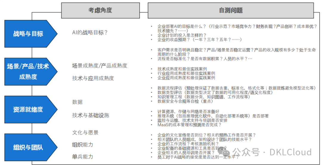 企业级 AI大模型部署白皮书 2024 配图 33