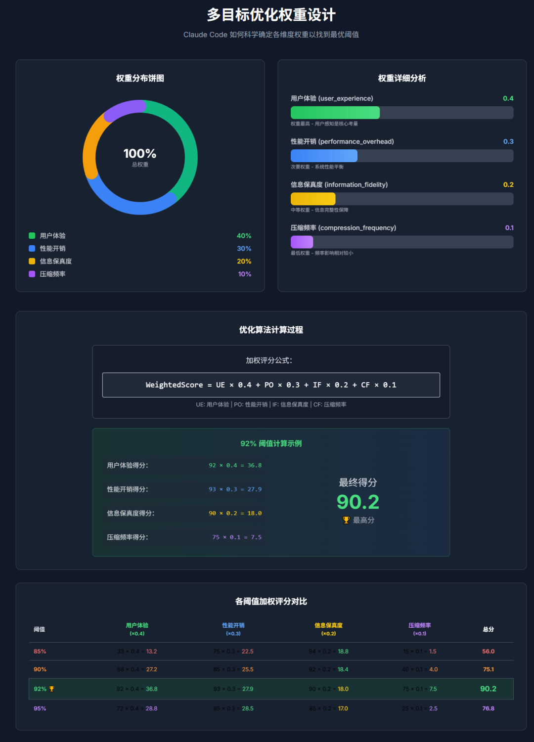 Claude Code长期记忆：优雅的上下文管理 配图 11