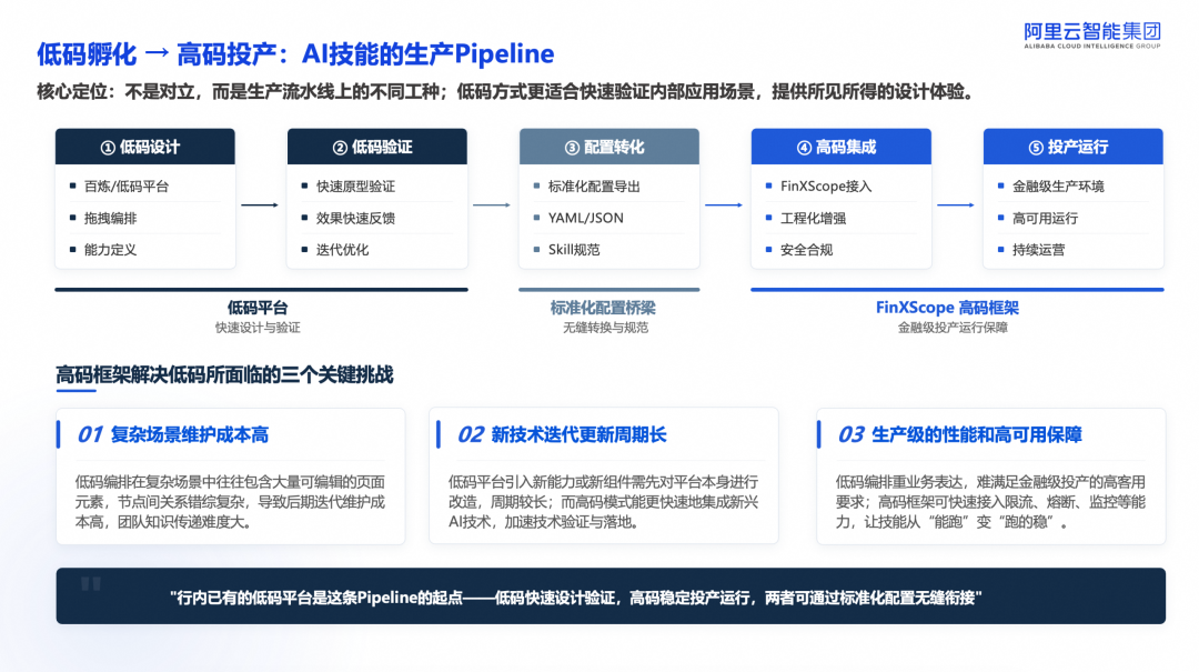 基于 AgentScope 构建金融级智能体底座实战 配图 16