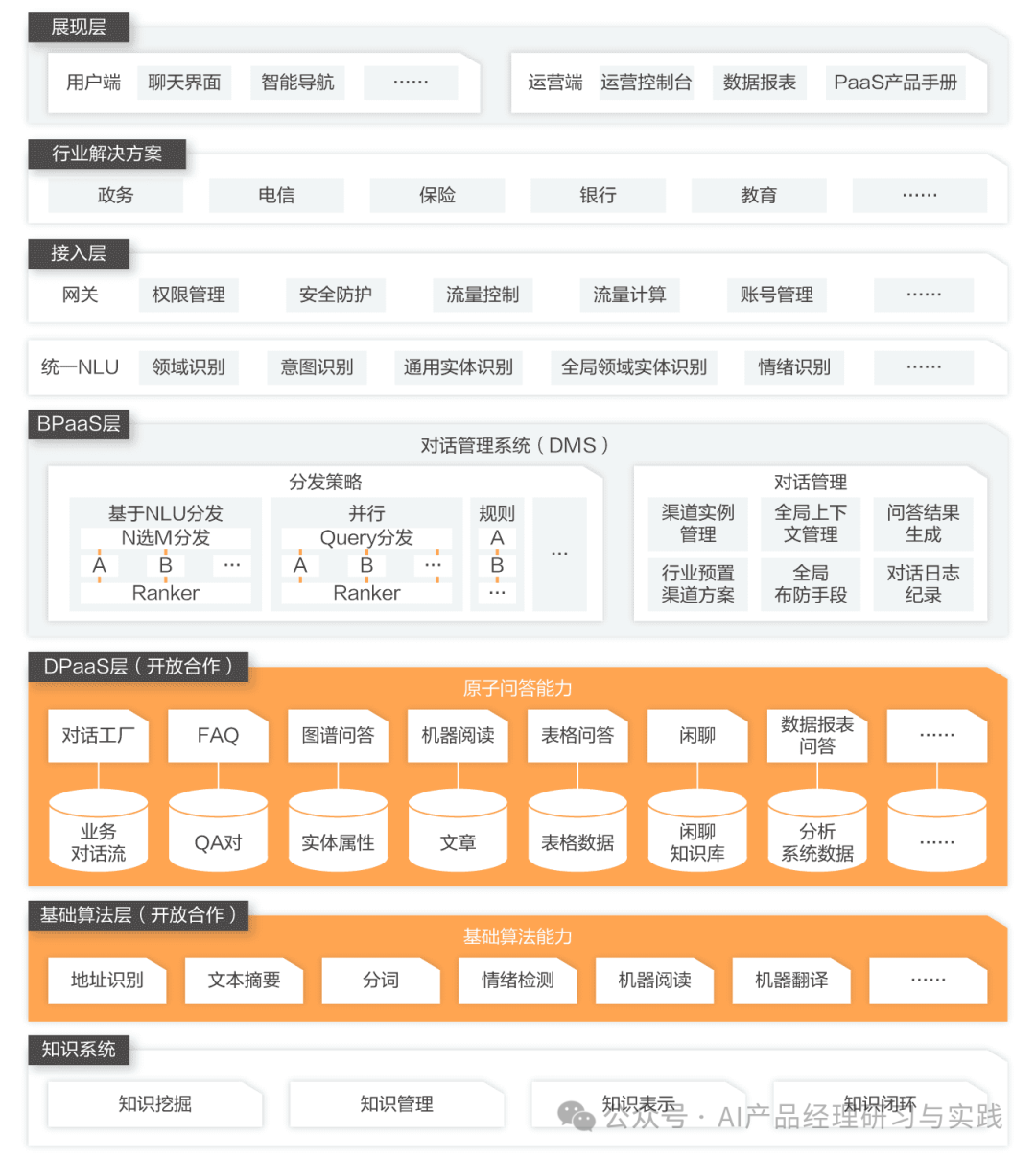 AI+智能客服：大模型可落地的最成熟场景之一 配图 82