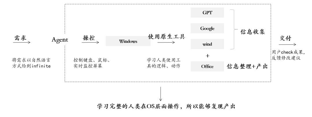 连载 | AI-Agent正本清源&机会展望（下） 配图 11
