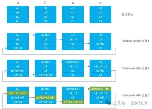 大模型训练算法和在网计算，这一篇就够了 配图 8