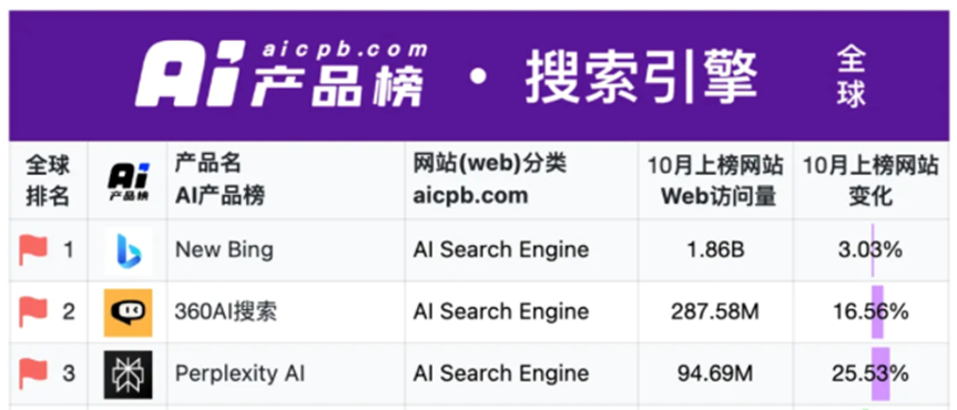 用AI干掉市场部是挺有噱头，但也真让市场部寒心 配图 5