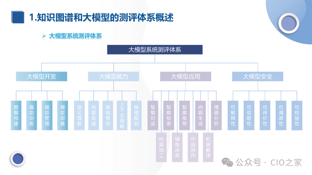 知识图谱与大模型融合实践报告 配图 30