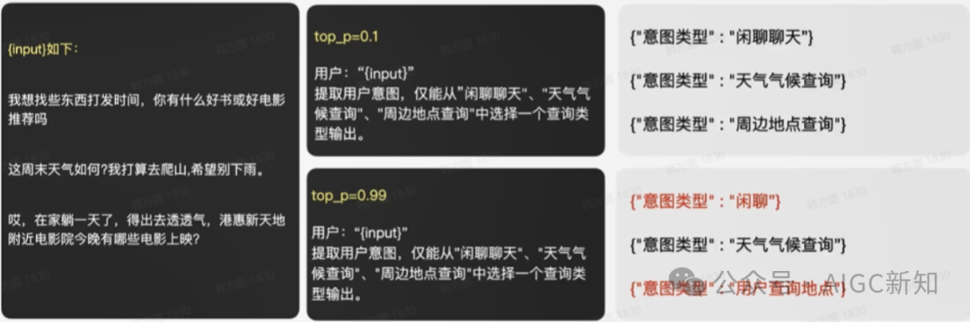 提示词最佳实践（一）：Prompt框架 配图 11