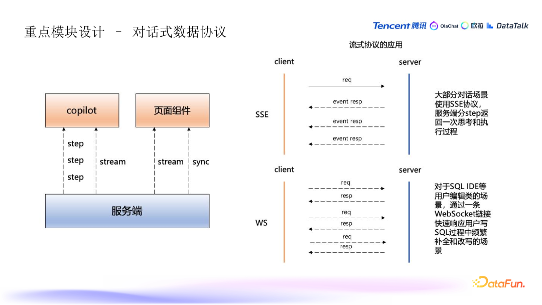 腾讯在 ABI 工程领域的探索与实践 配图 15