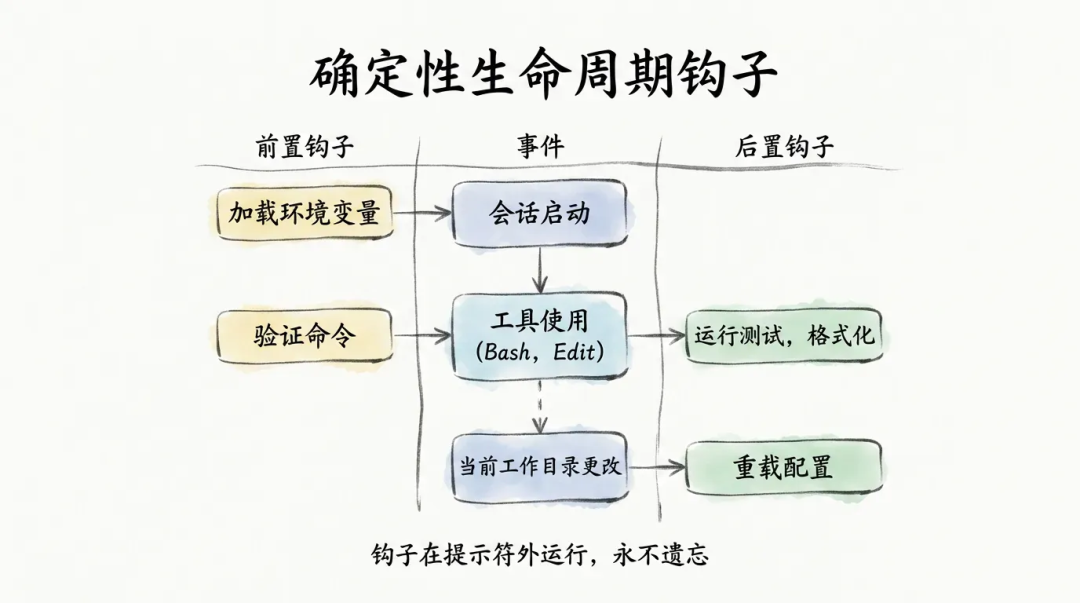 深入浅出Harness Engineerring之核心模式与理念 配图 12