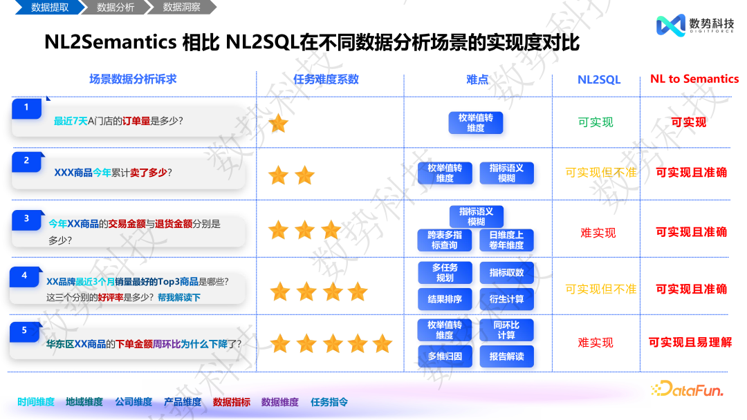 数据分析 Agent 在零售和金融领域的解决方案与落地应用 配图 8