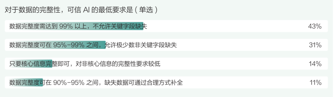 可信 AI 对生产域数据的核心诉求有哪些？ 配图 5