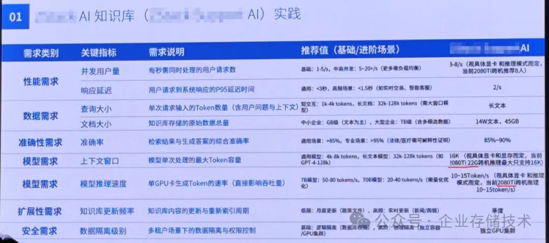 AI大会见闻：当“魔改”显卡开始摆上台面 配图 3