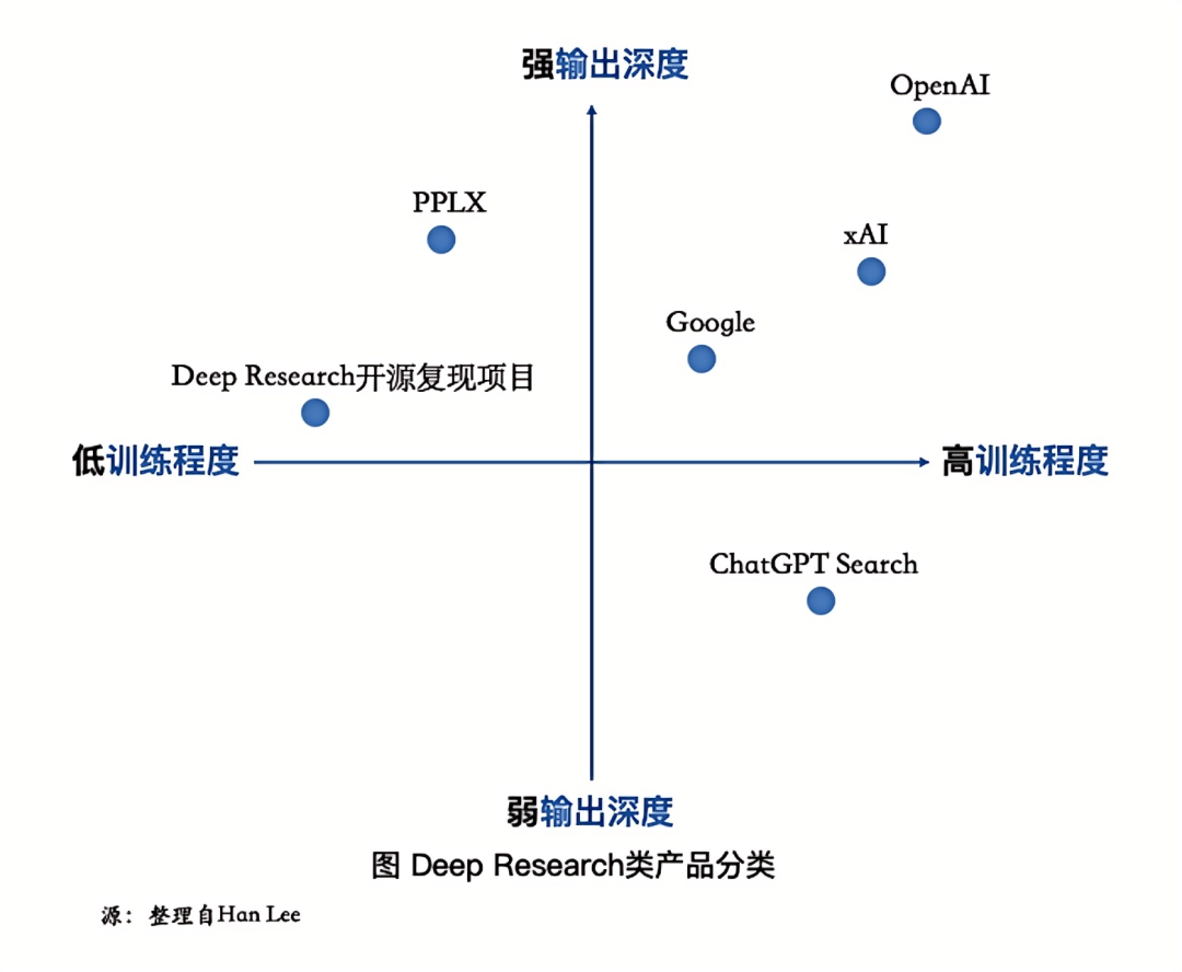 Deep Research 类产品深度测评：下一个大模型产品跃迁点到来了吗？ 配图 3