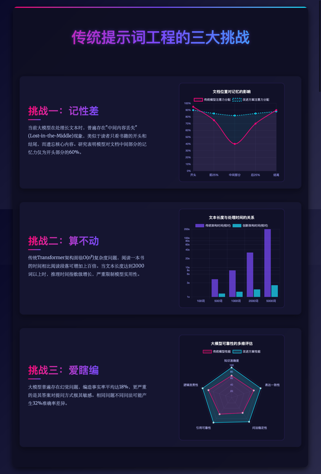 白话上下文工程系列【一】--为什么需要上下文工程？