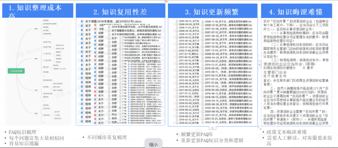 解码RAG：智谱 RAG 技术的探索与实践 配图 7