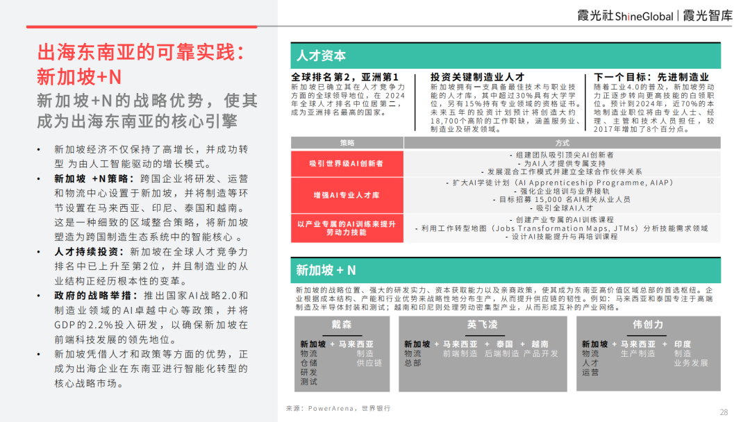 智领新航海——基建为底，AI 为翼：中国企业AI转型与东南亚市场机遇 配图 16