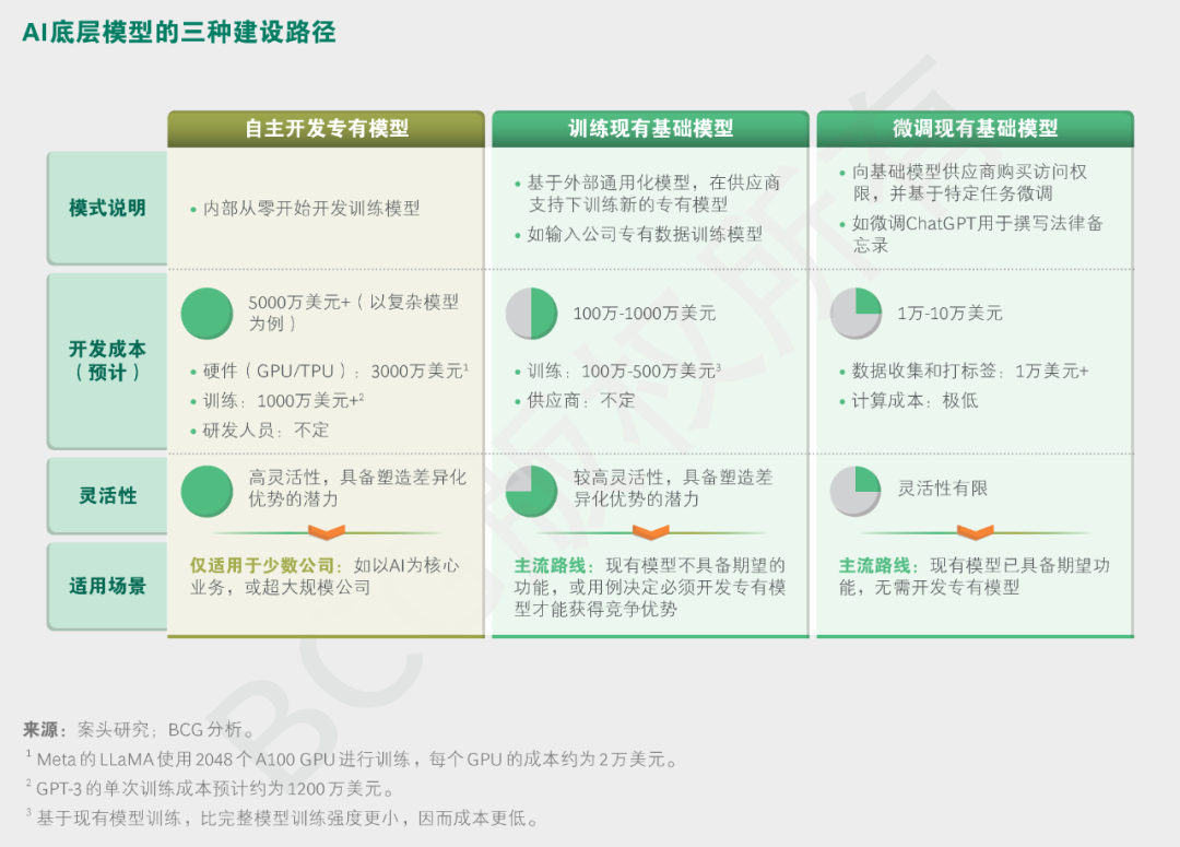 什么样的组织形态和领导力模式，与AI时代最合拍？ 配图 5