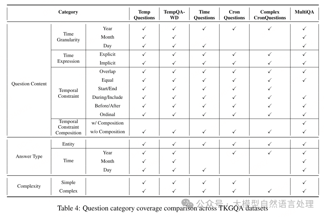 【TKGQA】关于时间知识图谱问答的一篇综述 配图 4