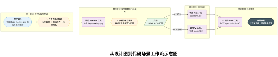 深入AI Agent内核: Google gemini-cli 源码深度解构 配图 3