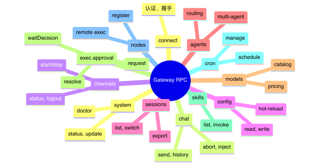 OpenClaw与Hermes：源码里的 AI Agent 架构知识大复盘 配图 8
