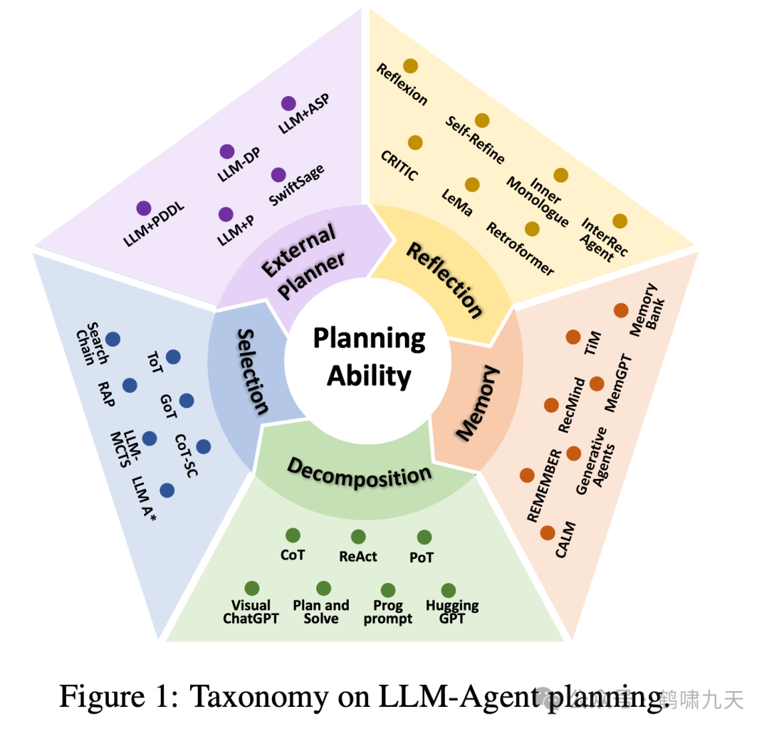 Agent技术解读：Planning（规划）模块 配图 3