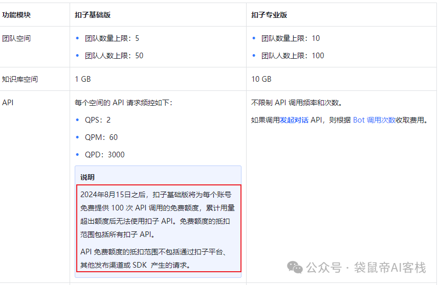 再见Coze扣子，热恋半年，我们都该冷静冷静了 配图 5