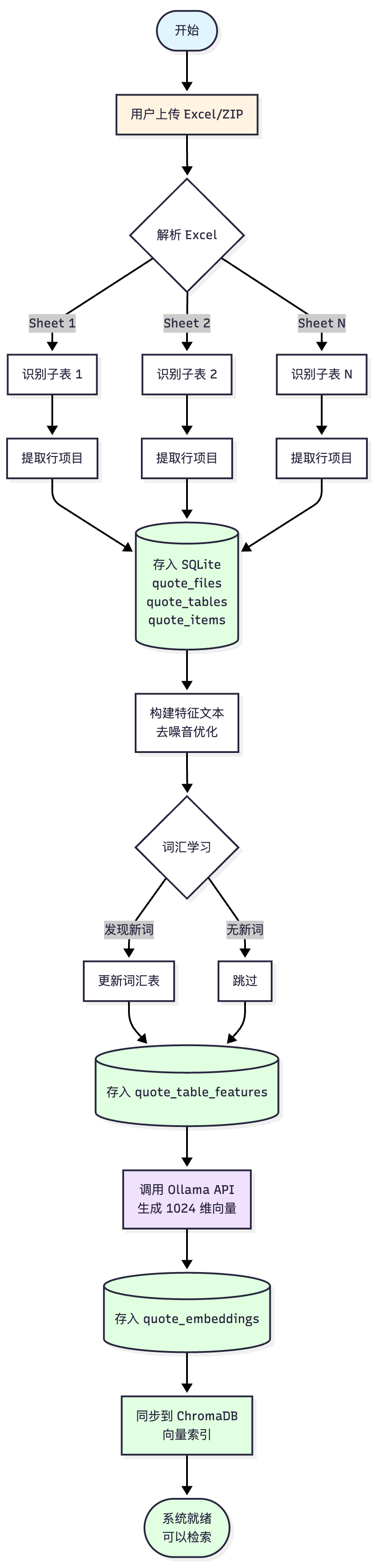 售前报价Agent落地案例拆解：检索优先 vs 生成优先 配图 10