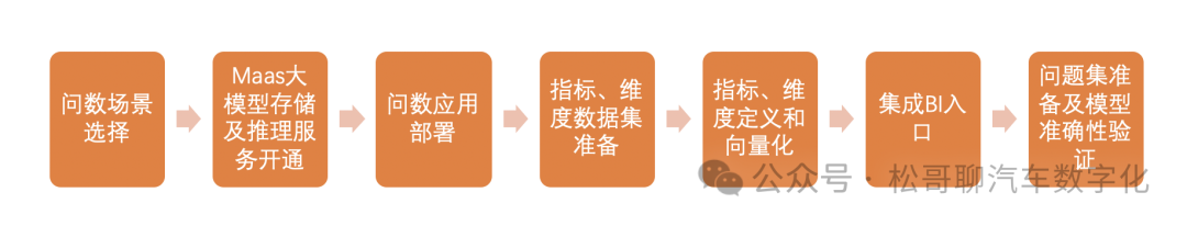 ChatBI在车企的探索与实践 配图 11