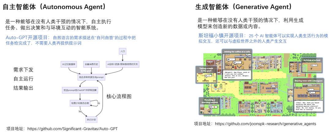 深度解析大模型技术演进脉络：RAG、Agent与多模态的实战经验与未来图景 配图 15