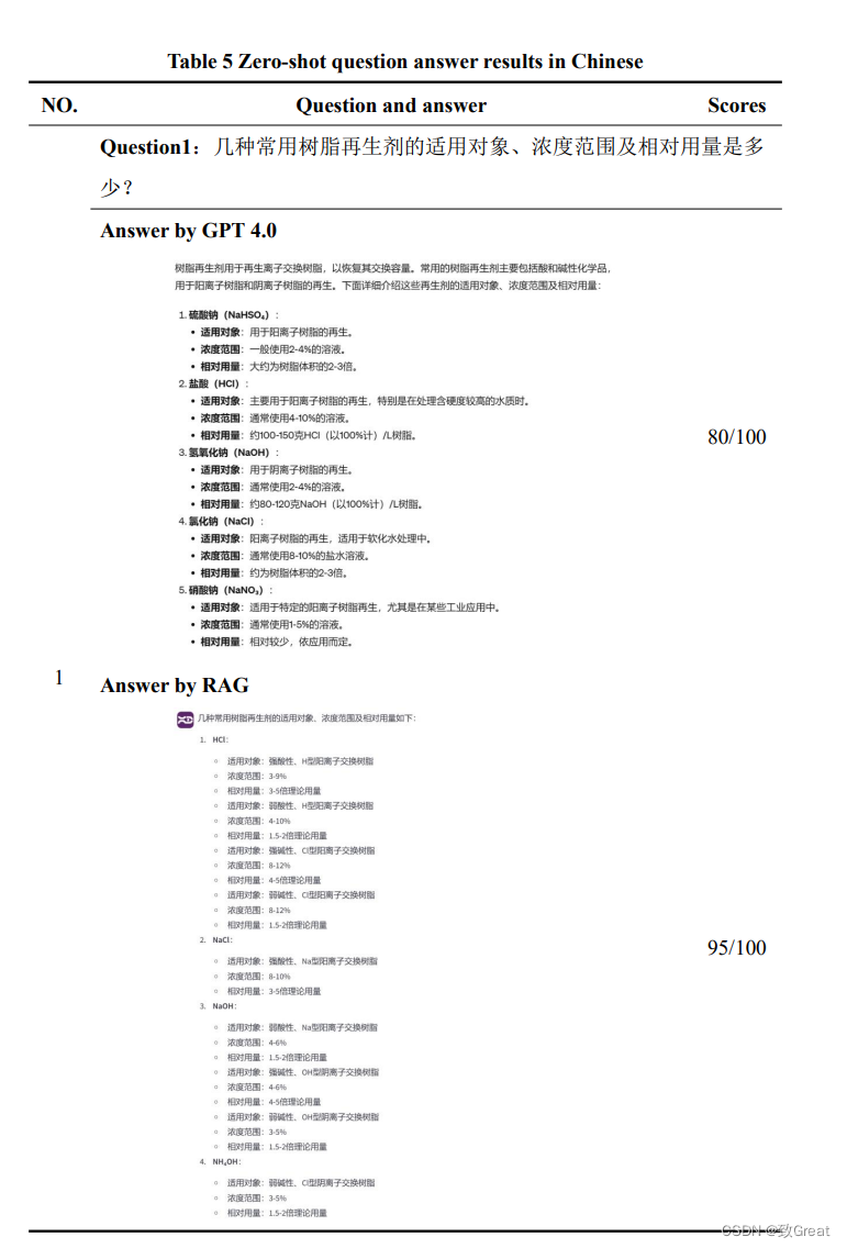 【RAG论文】RAG中半结构化数据的解析和向量化方法 配图 9