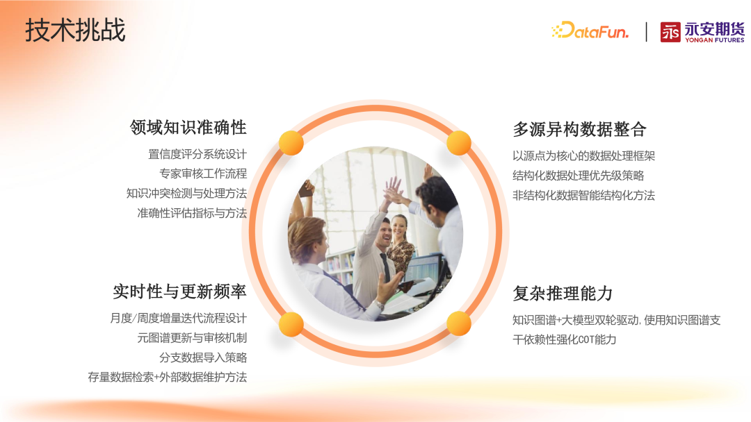 面向产业链投研的智能知识图谱研究探索 配图 14