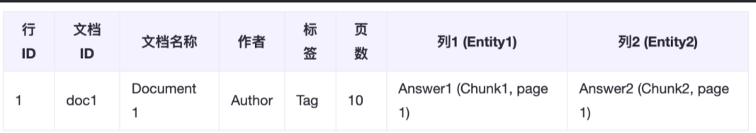 关于一个RAG功能需求分析案例——、怎么优化RAG的检索精确度 配图 3