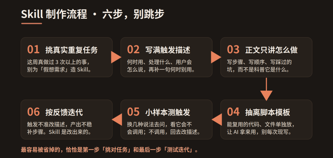 怎么写出一个「真会被用到」的 Skill 配图 2