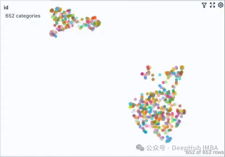 可视化FAISS矢量空间并调整RAG参数提高结果精度 配图 7