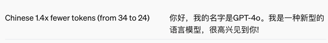 年轻人 请破除对GPT-4o的盲目迷信！ 配图 8