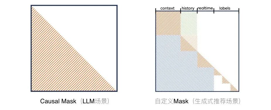 Oxygen 9N-LLM生成式推荐训练框架 配图 12