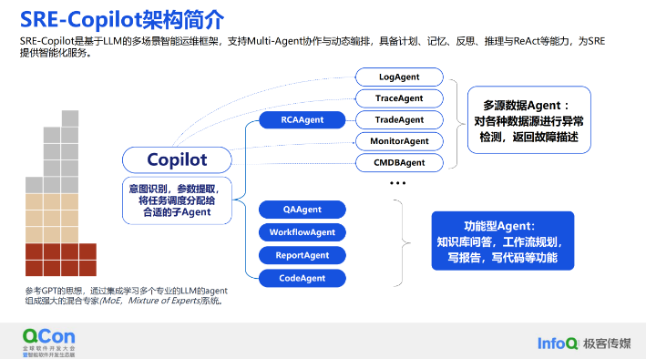 大语言模型加持，是智能运维架构的未来吗？ 配图 4