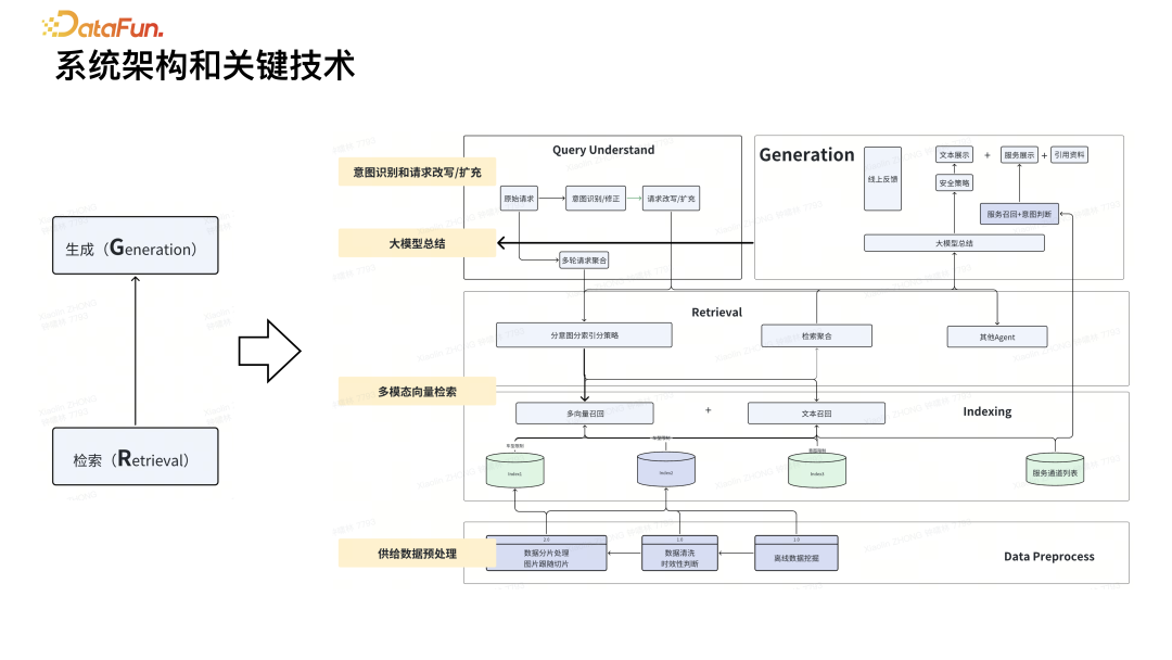 基于 RAG 的 AI 搜索技术实践 配图 3