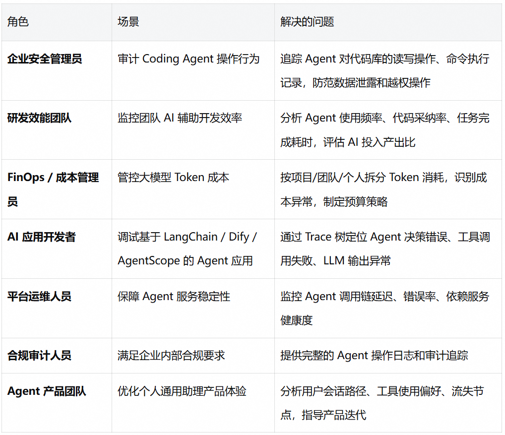 让 Coding Agent 从黑盒到透明：阿里云 Agent 观测审计数据采集实践 配图 14