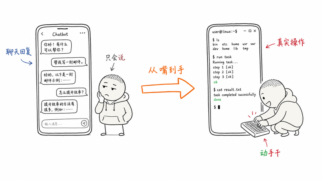 开源模型