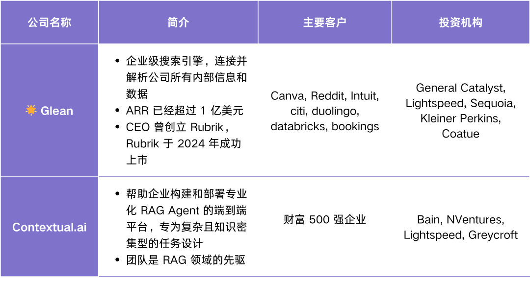 Agent Infra 图谱：哪些组件值得为 Agent 重做一遍？ 配图 7