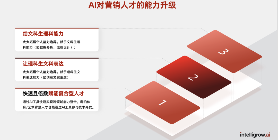 线下私享会精华｜能落地的AI赋能抖音内容营销 配图 19