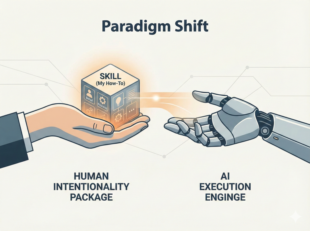 Skill 不是 Prompt——从意向性到工程注入的范式转移 配图 7
