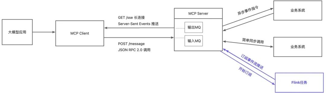 100行代码讲透MCP原理 配图 5