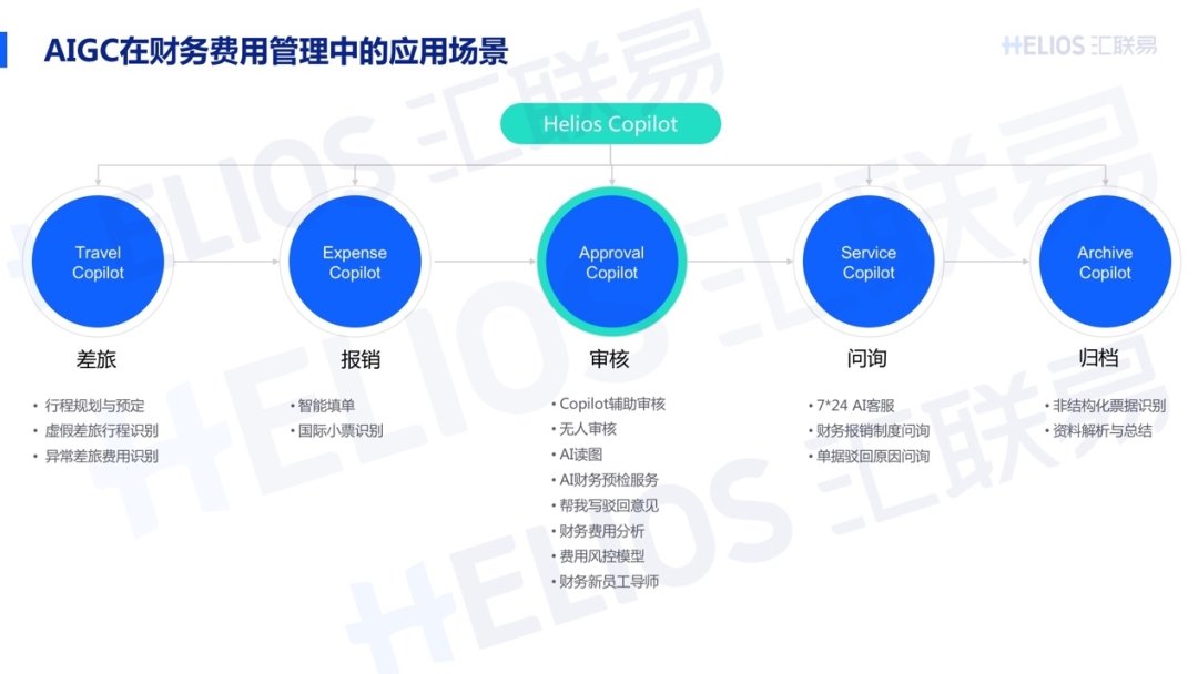 实用主义｜AIGC能为财务解决什么问题 配图 2