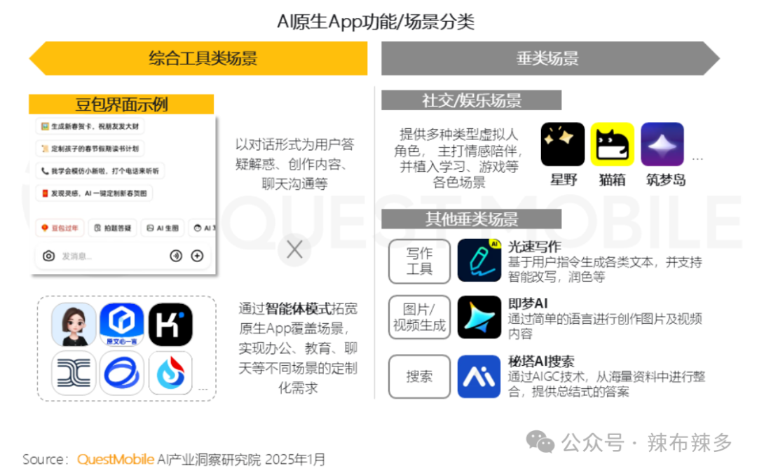 竞品分析报告——腾讯元宝 配图 4